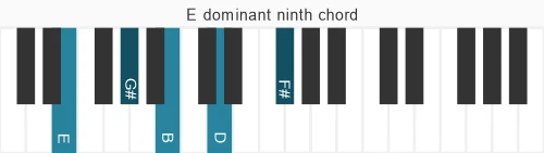 Piano voicing of chord E 9